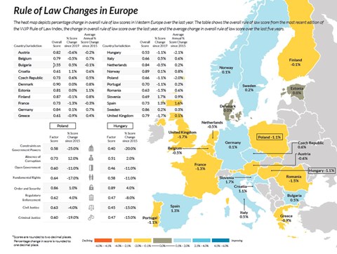Europakort med farveindikation af landenes score ved Rule of Law 