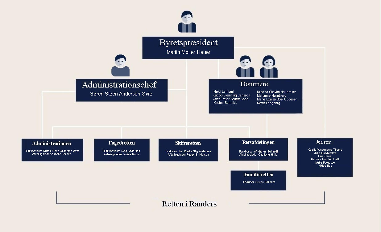 Organisationsplan 21-10-2025