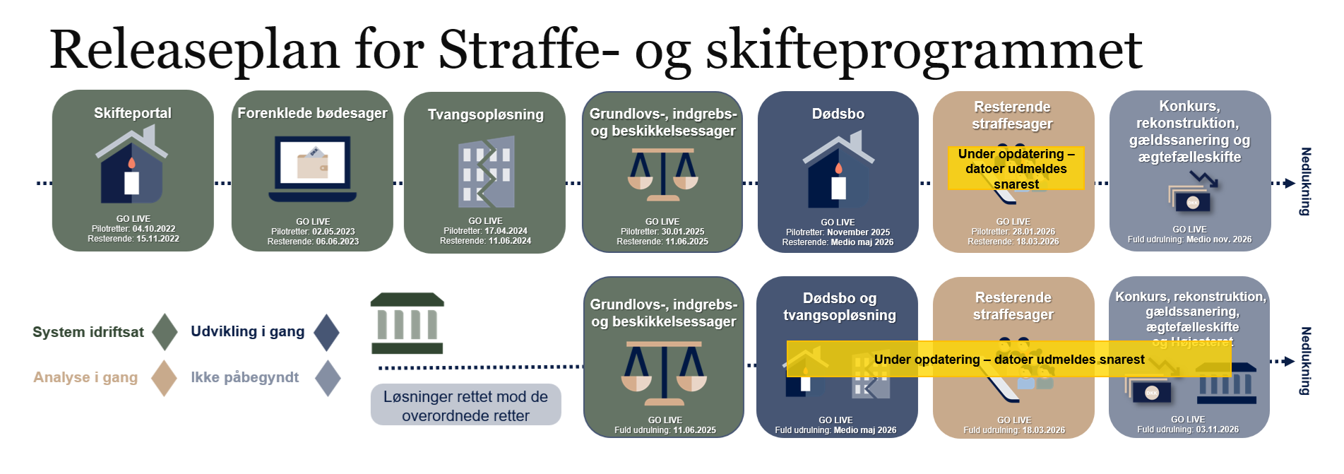 Releaseplan