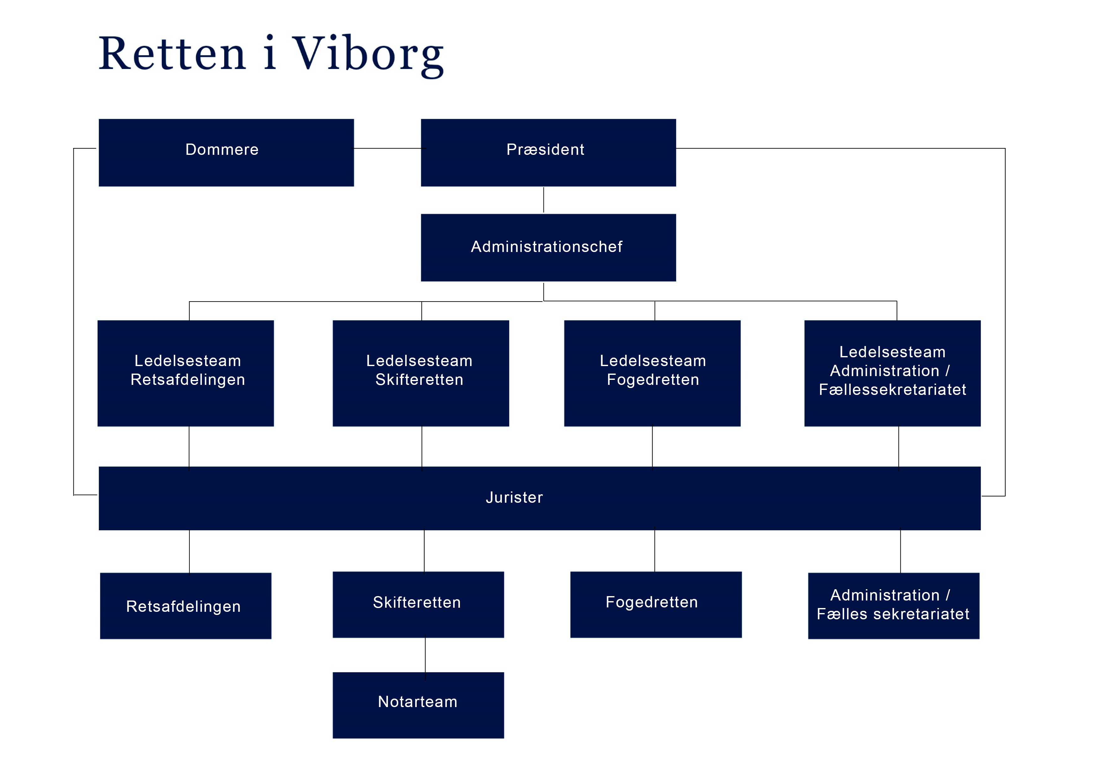 Retten i Organisation